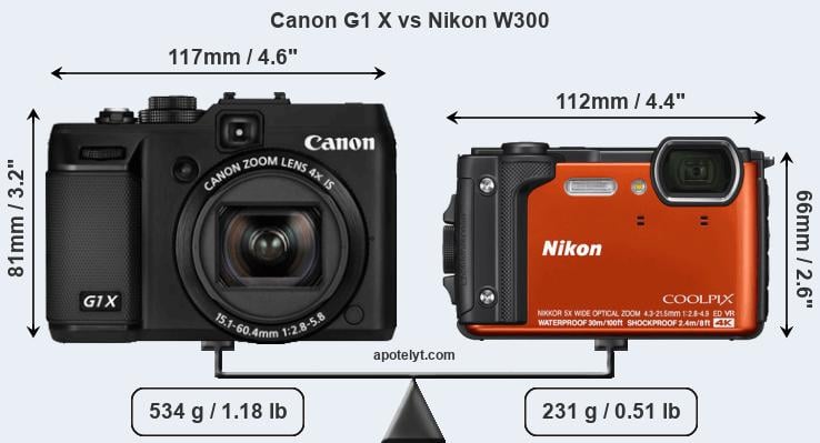 Size Canon G1 X vs Nikon W300