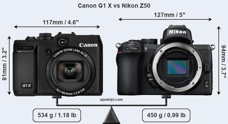 Size Canon G1 X vs Nikon Z50