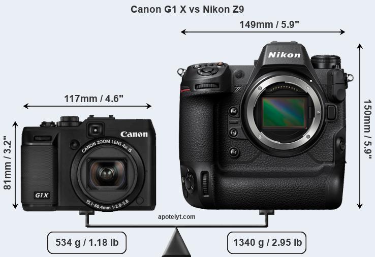Size Canon G1 X vs Nikon Z9