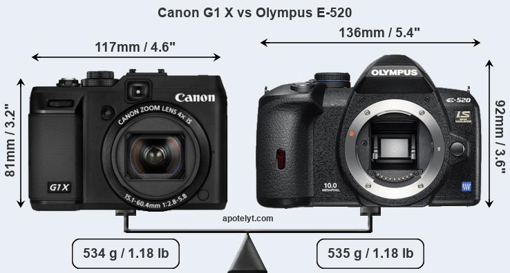 Size Canon G1 X vs Olympus E-520