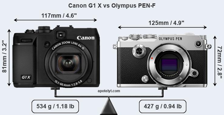 Size Canon G1 X vs Olympus PEN-F