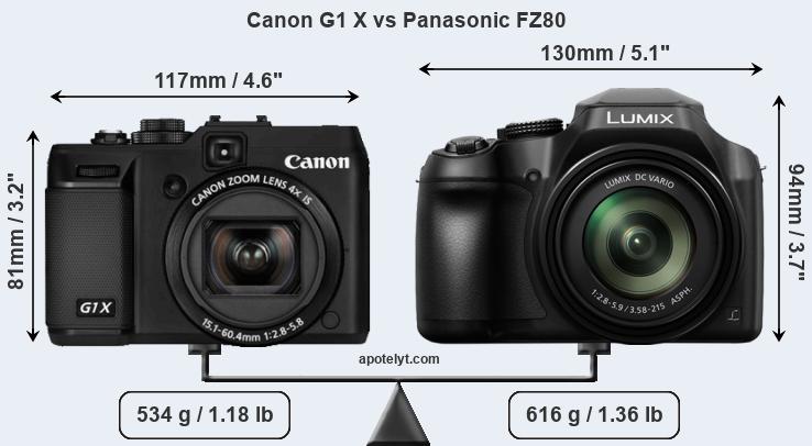 Size Canon G1 X vs Panasonic FZ80