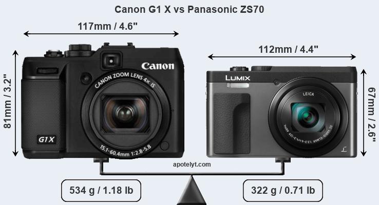 Size Canon G1 X vs Panasonic ZS70