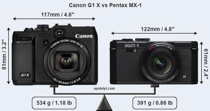 Size Canon G1 X vs Pentax MX-1