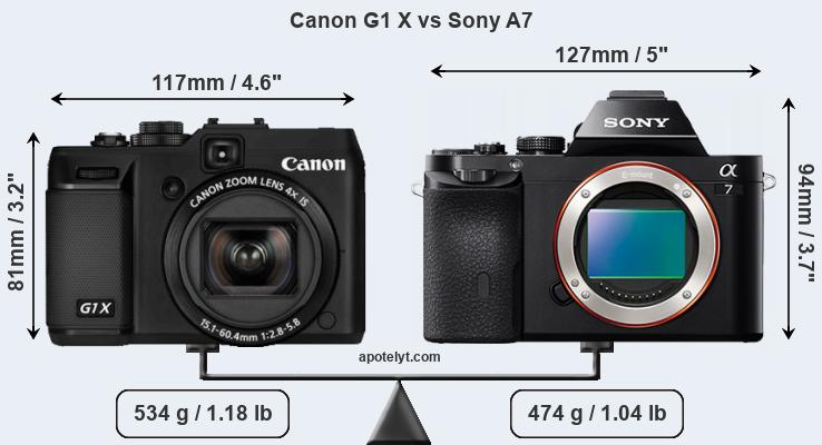 Size Canon G1 X vs Sony A7