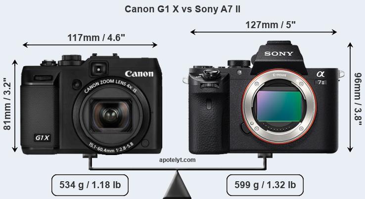 Size Canon G1 X vs Sony A7 II