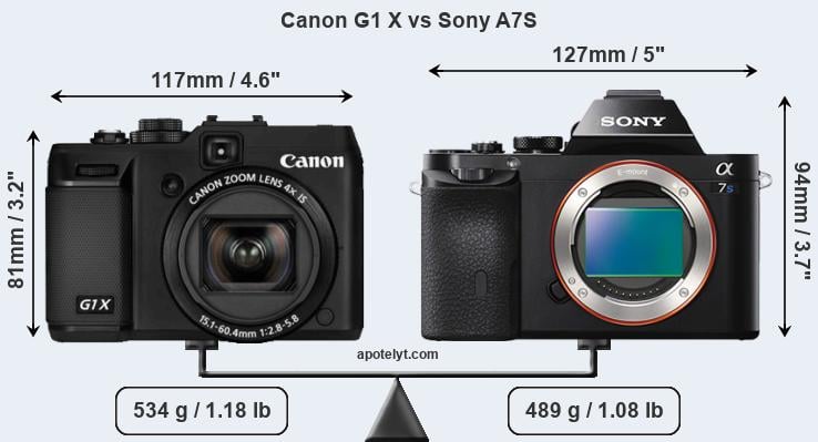 Size Canon G1 X vs Sony A7S