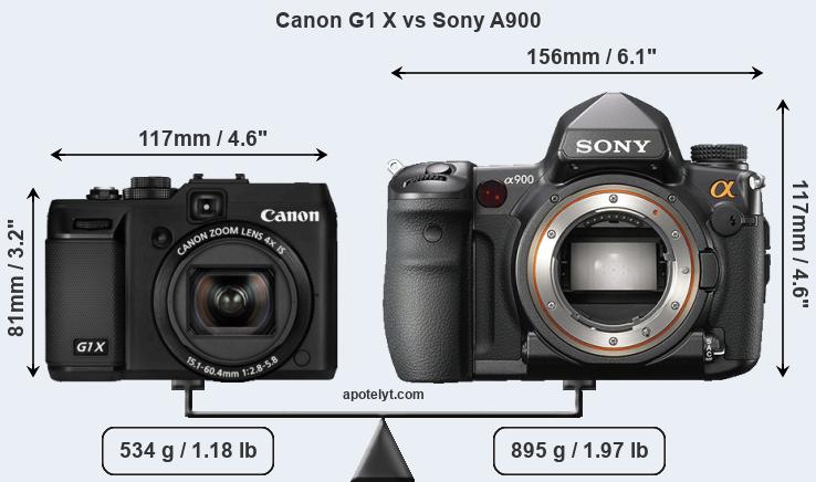 Size Canon G1 X vs Sony A900