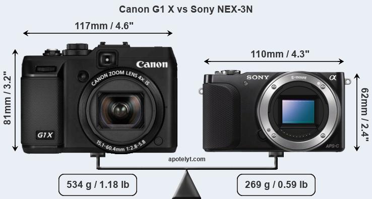 Size Canon G1 X vs Sony NEX-3N