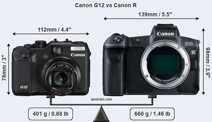 Size Canon G12 vs Canon R