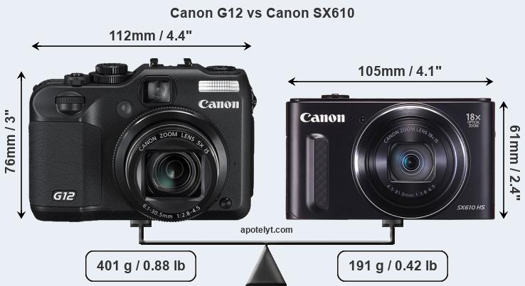 Size Canon G12 vs Canon SX610