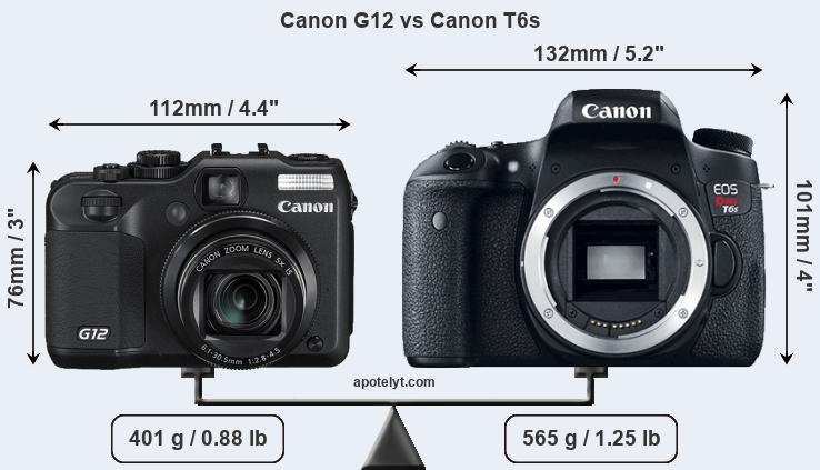 Size Canon G12 vs Canon T6s