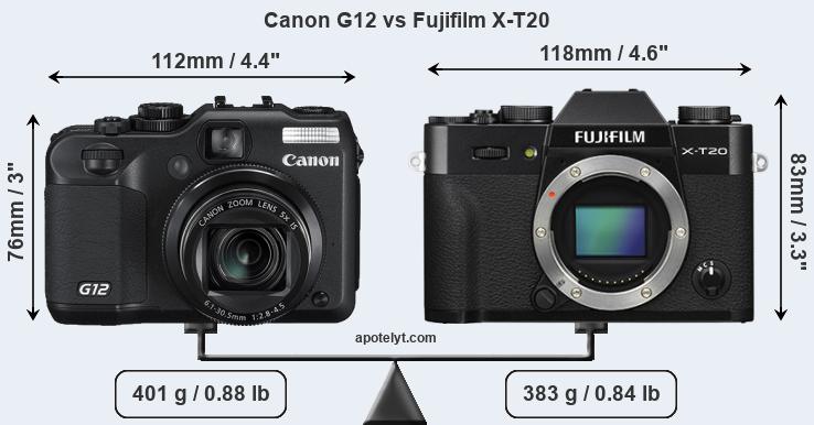 Size Canon G12 vs Fujifilm X-T20