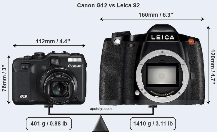 Size Canon G12 vs Leica S2