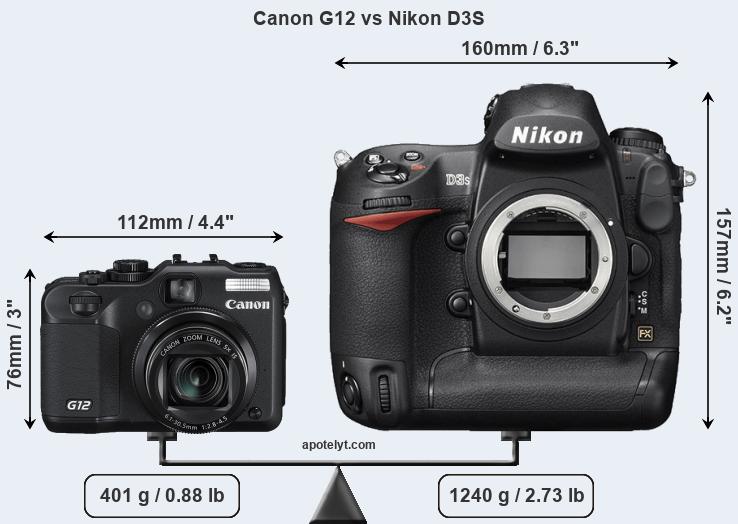 Size Canon G12 vs Nikon D3S
