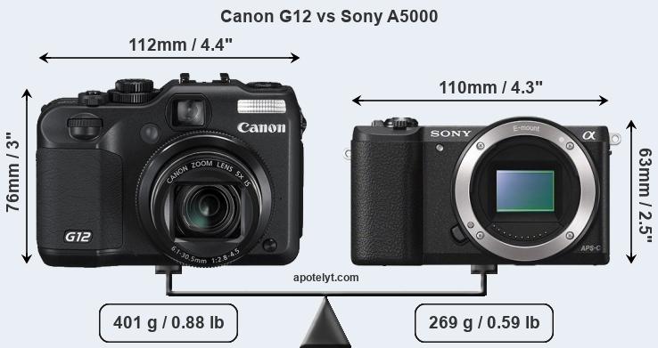 Size Canon G12 vs Sony A5000