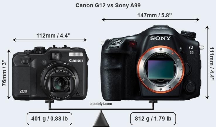 Size Canon G12 vs Sony A99