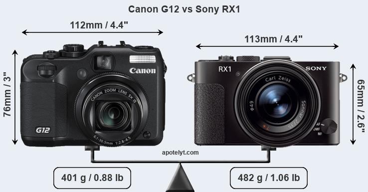 Size Canon G12 vs Sony RX1