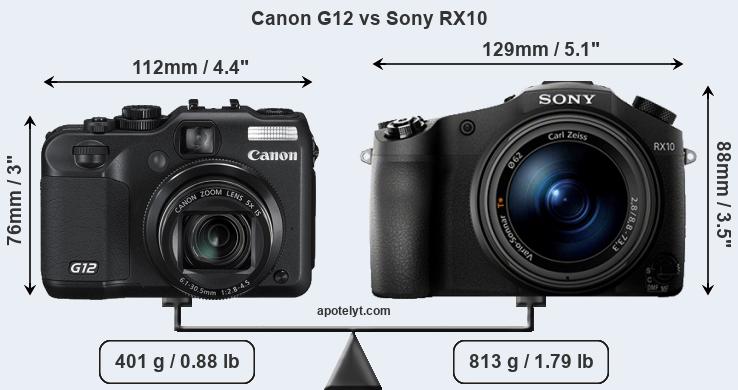 Size Canon G12 vs Sony RX10