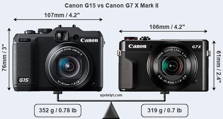 Size Canon G15 vs Canon G7 X Mark II