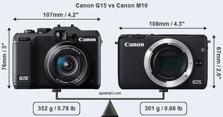 Size Canon G15 vs Canon M10