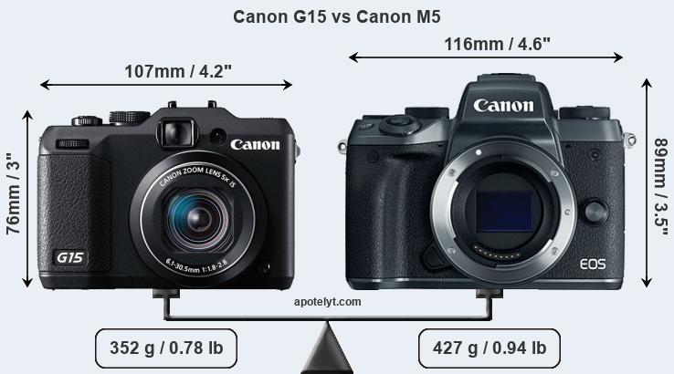 Size Canon G15 vs Canon M5