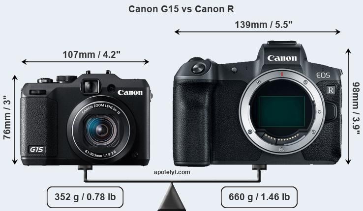 Size Canon G15 vs Canon R