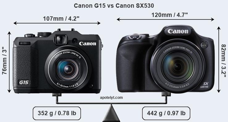 Size Canon G15 vs Canon SX530