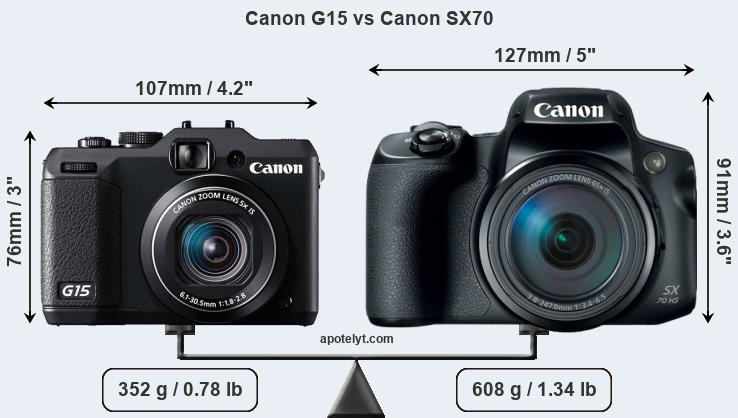 Size Canon G15 vs Canon SX70