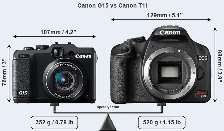Size Canon G15 vs Canon T1i