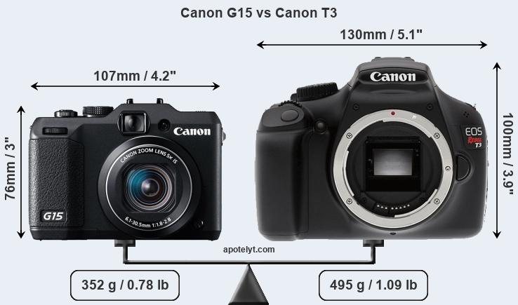 Size Canon G15 vs Canon T3