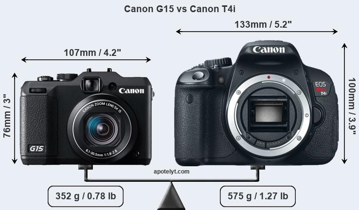 Size Canon G15 vs Canon T4i