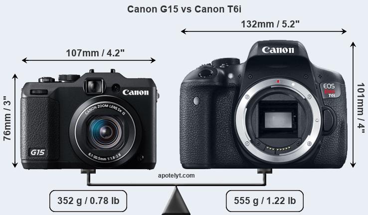Size Canon G15 vs Canon T6i
