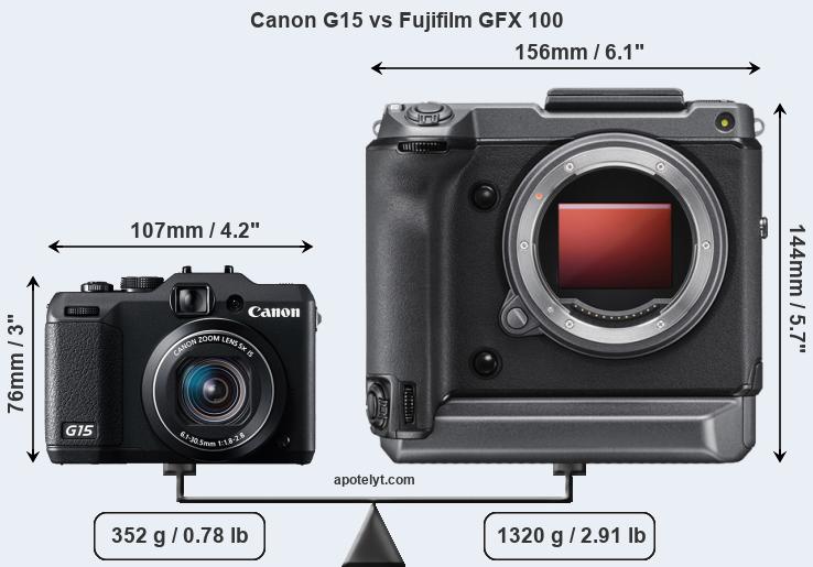 Size Canon G15 vs Fujifilm GFX 100