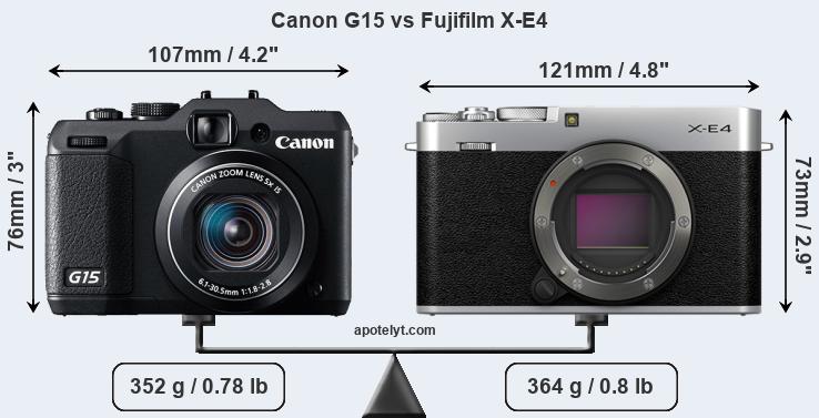 Size Canon G15 vs Fujifilm X-E4