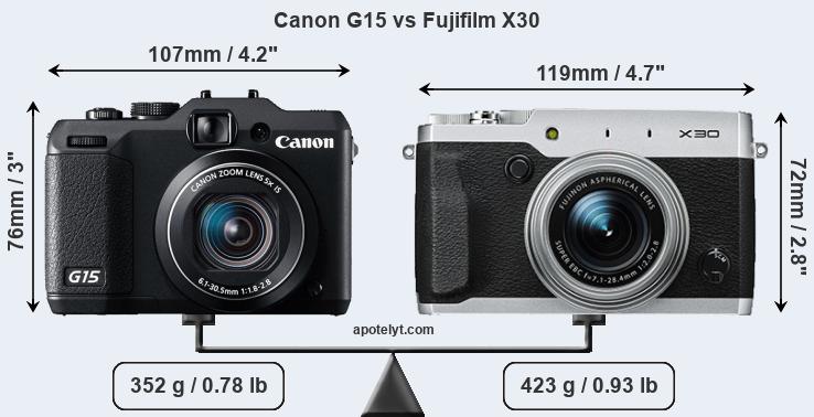 Size Canon G15 vs Fujifilm X30