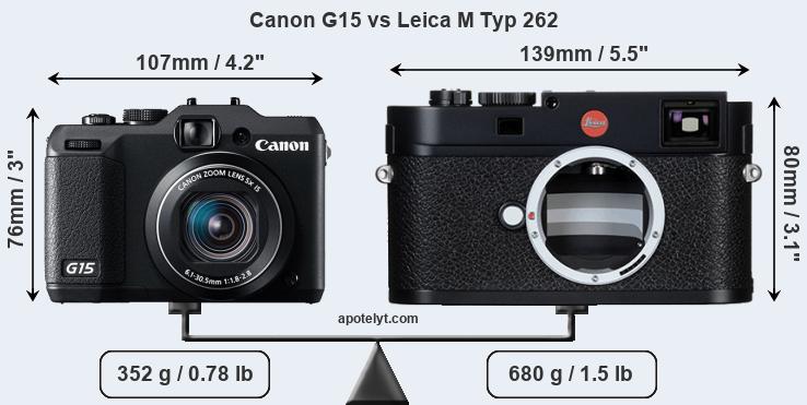 Size Canon G15 vs Leica M Typ 262