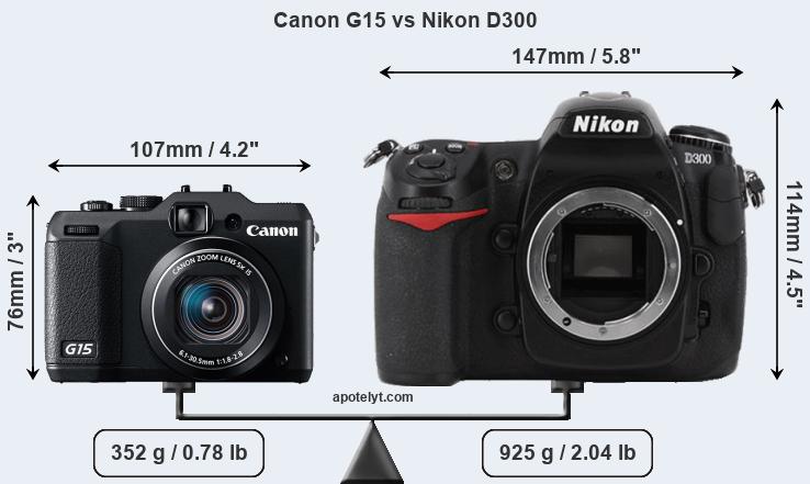 Size Canon G15 vs Nikon D300