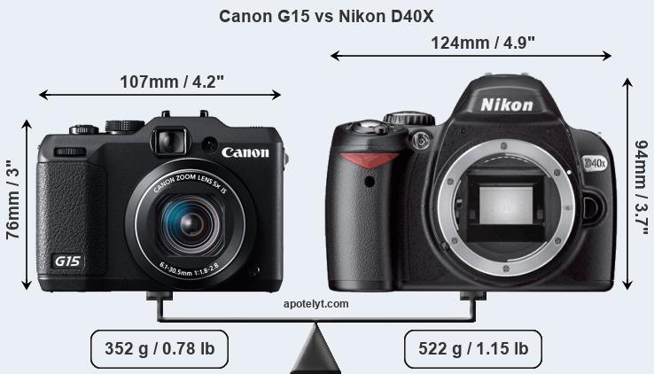 Size Canon G15 vs Nikon D40X