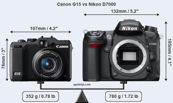 Size Canon G15 vs Nikon D7000