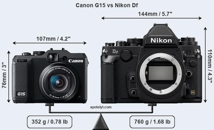 Size Canon G15 vs Nikon Df