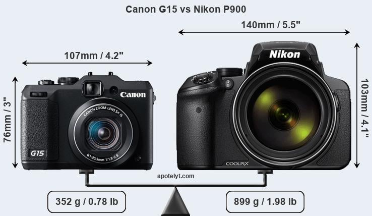 Size Canon G15 vs Nikon P900
