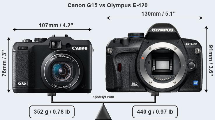 Size Canon G15 vs Olympus E-420
