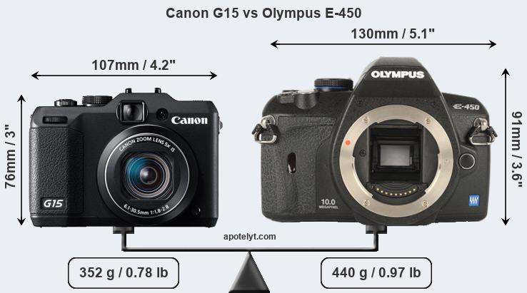 Size Canon G15 vs Olympus E-450