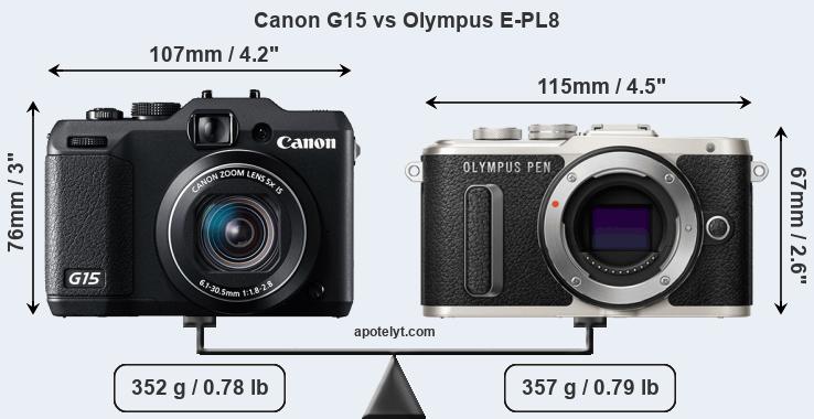 Size Canon G15 vs Olympus E-PL8