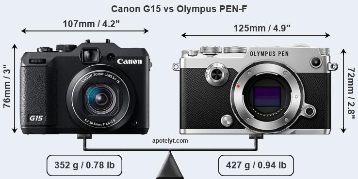 Size Canon G15 vs Olympus PEN-F