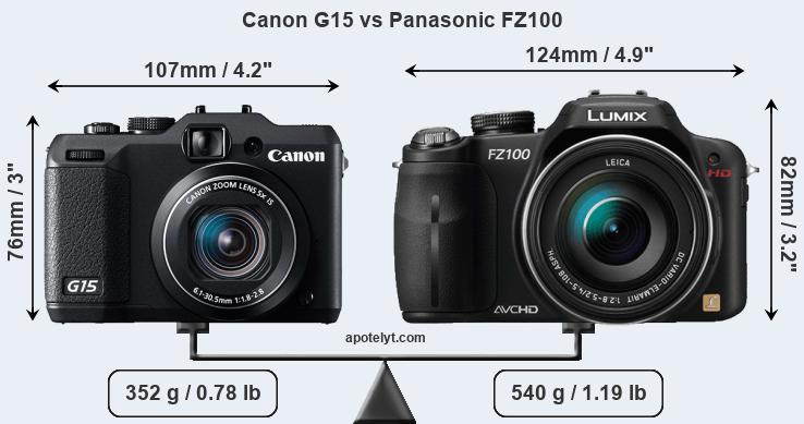 Size Canon G15 vs Panasonic FZ100