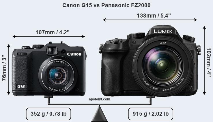 Size Canon G15 vs Panasonic FZ2000
