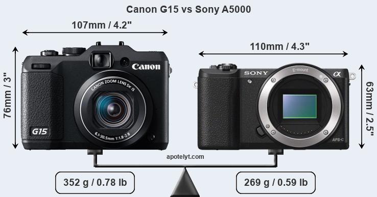 Size Canon G15 vs Sony A5000
