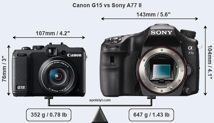 Size Canon G15 vs Sony A77 II